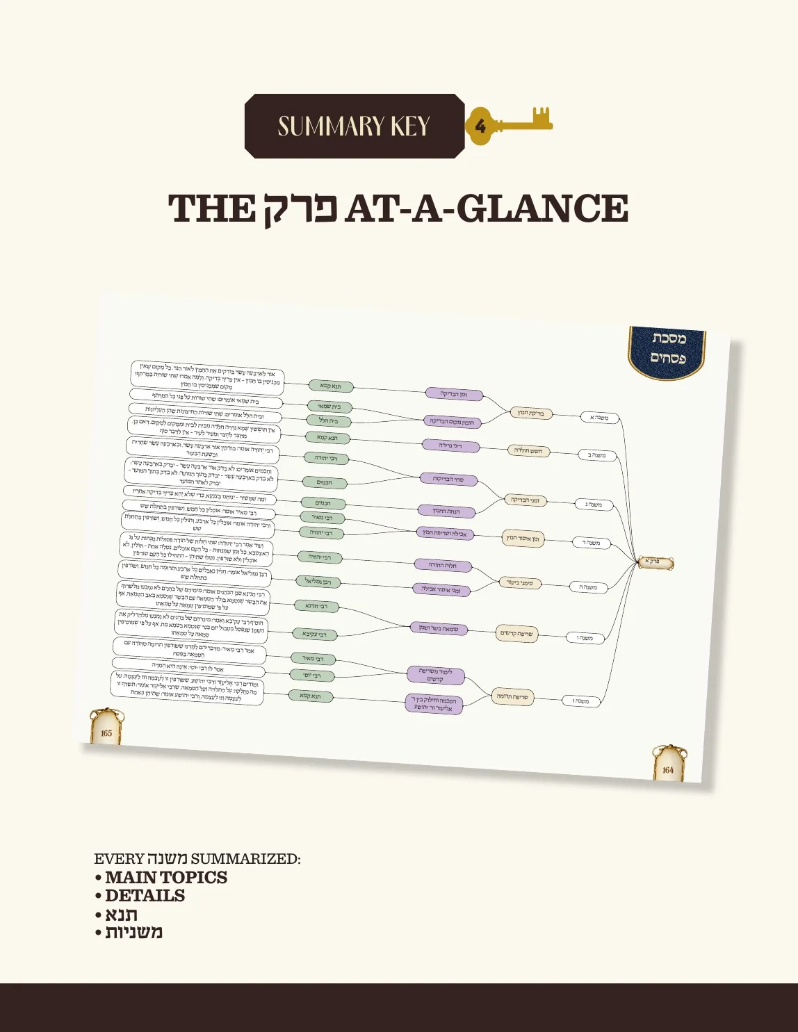 English brochure, page 9
