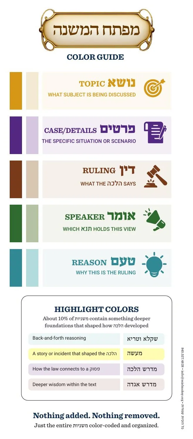 Miftach HaMishnah printed color category bookmark