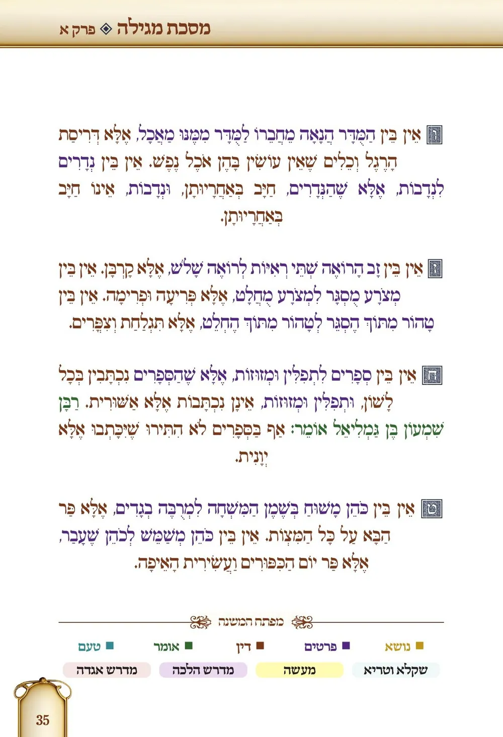 Color Key shown on an authentic page from Maseches Megillah